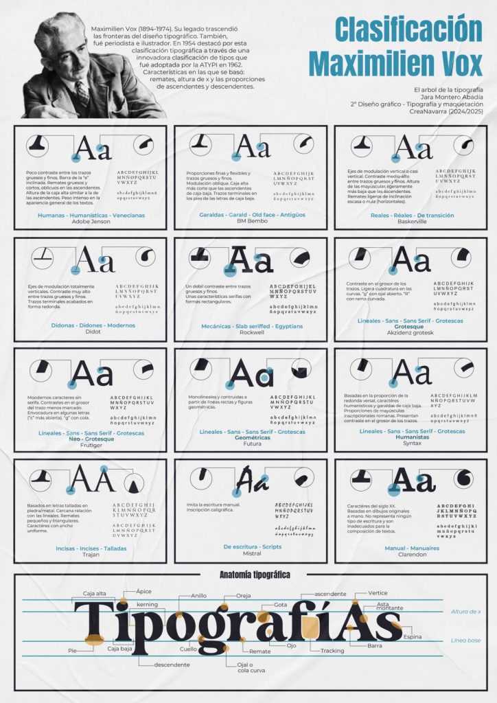 cartel árbol tipográfico